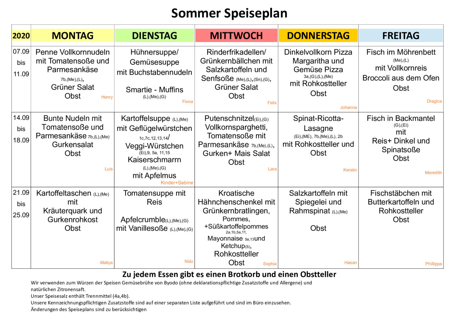 Speiseplan 07.09. 25.09.2020 Kita I der ev. Kreuzgemeinde